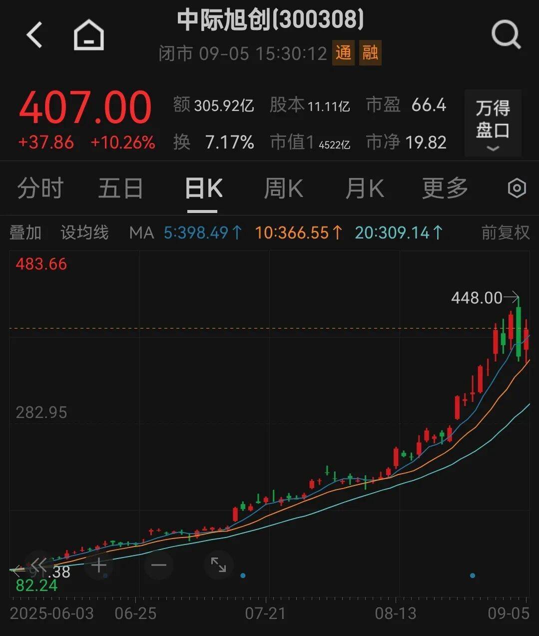 吵起來了！有人預(yù)測(cè)中際旭創(chuàng)2027年凈利250億元？投資公司董事長(zhǎng)潑冷水<strong></p>
<p>機(jī)械制造
</strong>，卻被賣方回懟“買你的白酒去吧”:機(jī)械制造
